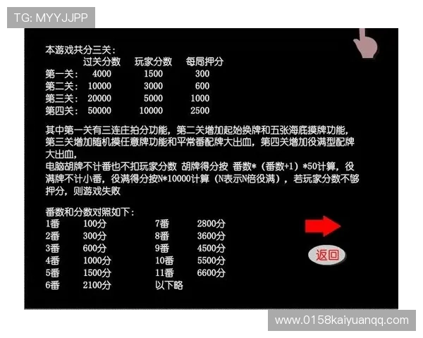 开元二人麻将好坑的真实案例分析,帮助玩家提升游戏安全意识 开元二人麻将好坑的真实案例分析,帮助玩家提升游戏安全意识